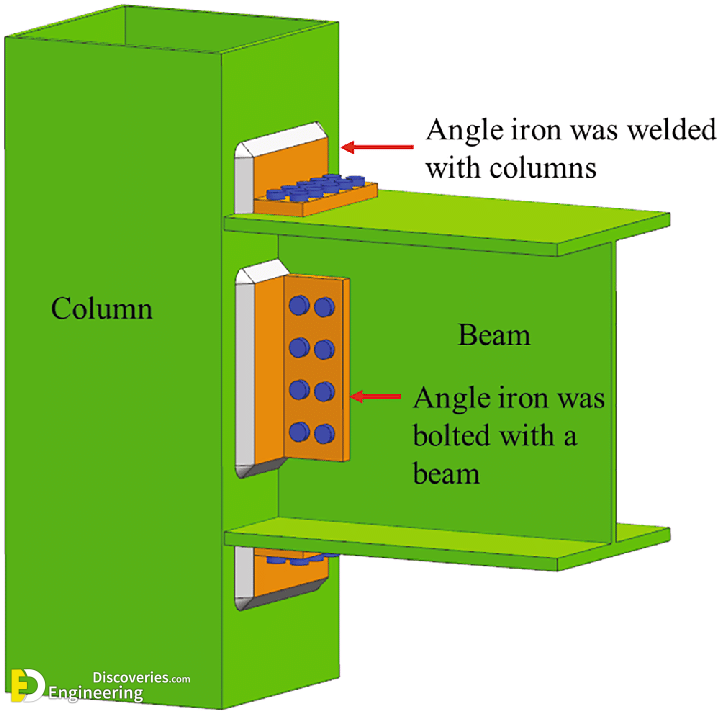 5-engineering-discoveries-beam-column-connections-giving-stability-to-the-structural-system.png