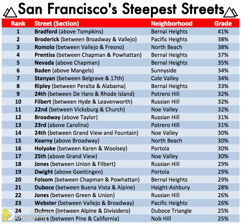 5-engineering-discoveries-tilted-streets-and-iconic-views-exploring-san-franciscoand8217s-unique-architecture.png