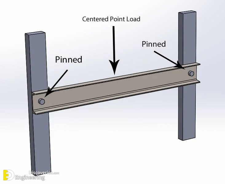 7-engineering-discoveries-beam-column-connections-giving-stability-to-the-structural-system.jpg