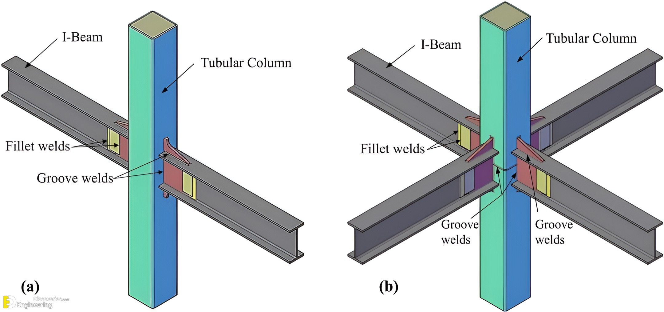 8-engineering-discoveries-beam-column-connections-giving-stability-to-the-structural-system.jpg