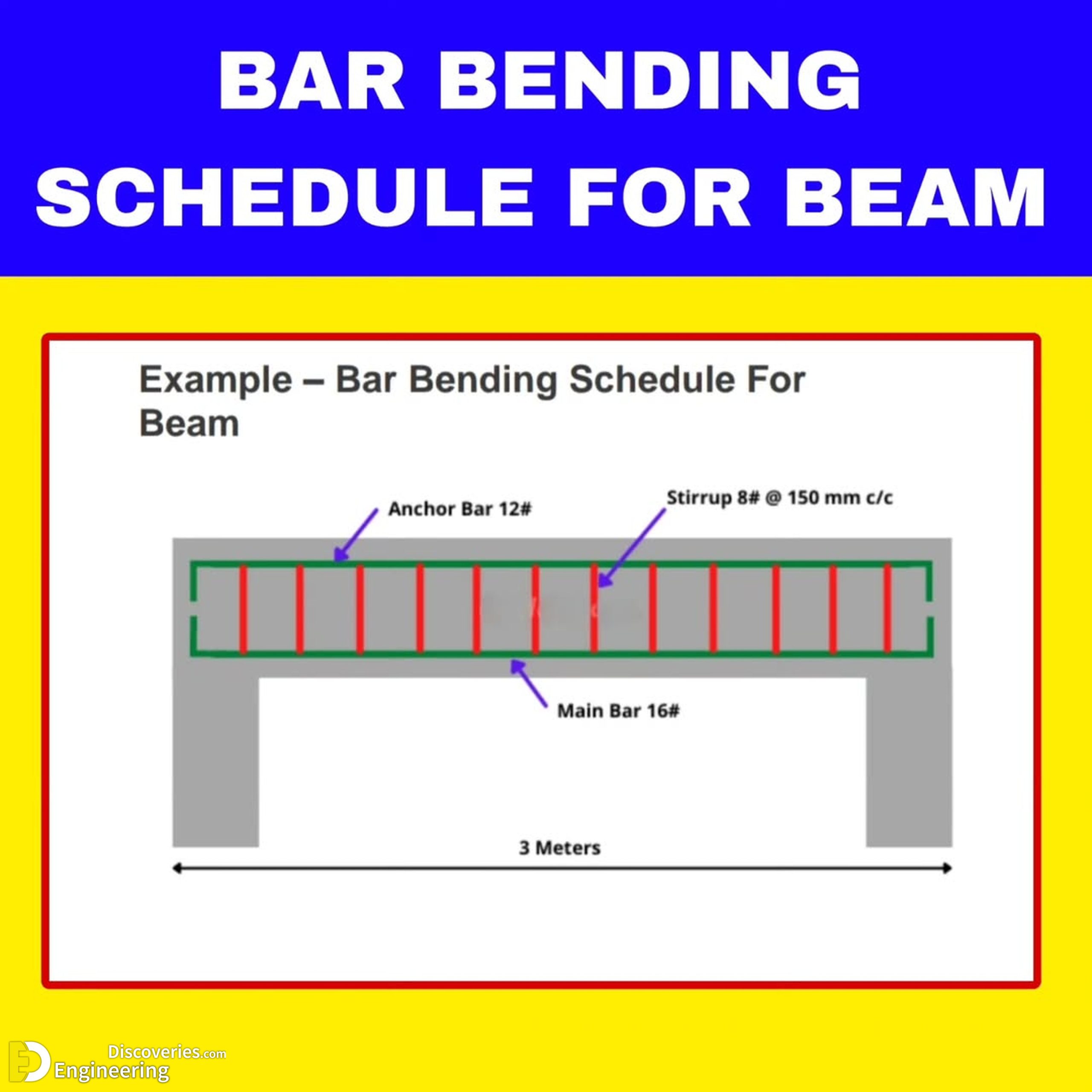 1-engineering-discoveries-bar-bending-schedule-for-beam-a-comprehensive-guide-scaled.jpg