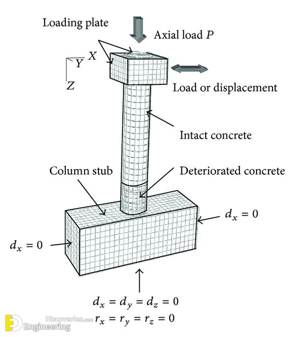 1-engineering-discoveries-building-stronger-structures-key-rcc-elements-explained-1.jpg