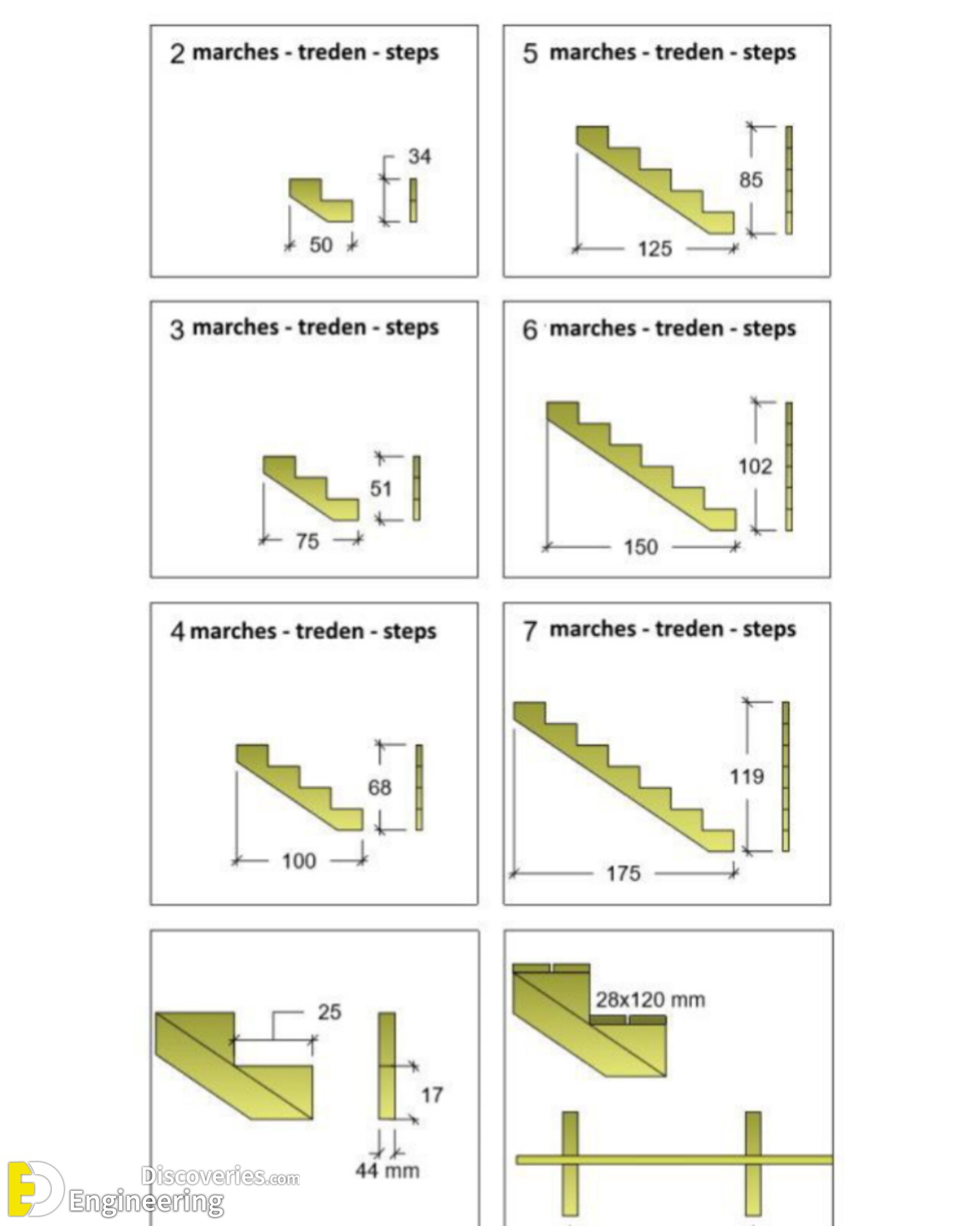 1-engineering-discoveries-crucial-facts-every-civil-engineer-needs-to-know-for-career-success.jpg