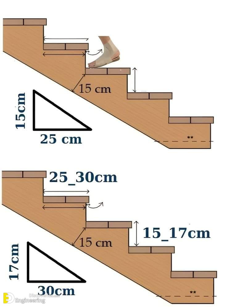 1-engineering-discoveries-essential-rcc-stair-details-you-should-know.jpg