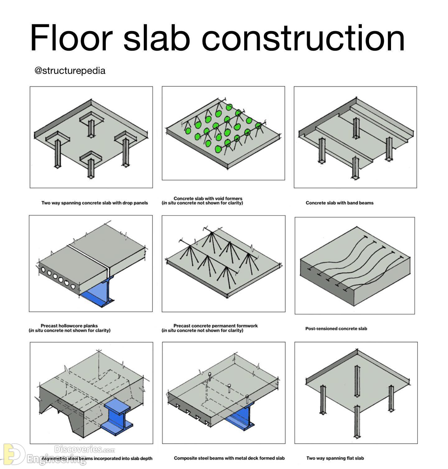 1-engineering-discoveries-everything-engineers-need-to-know-about-rcc-structures-the-ultimate-guide.jpg