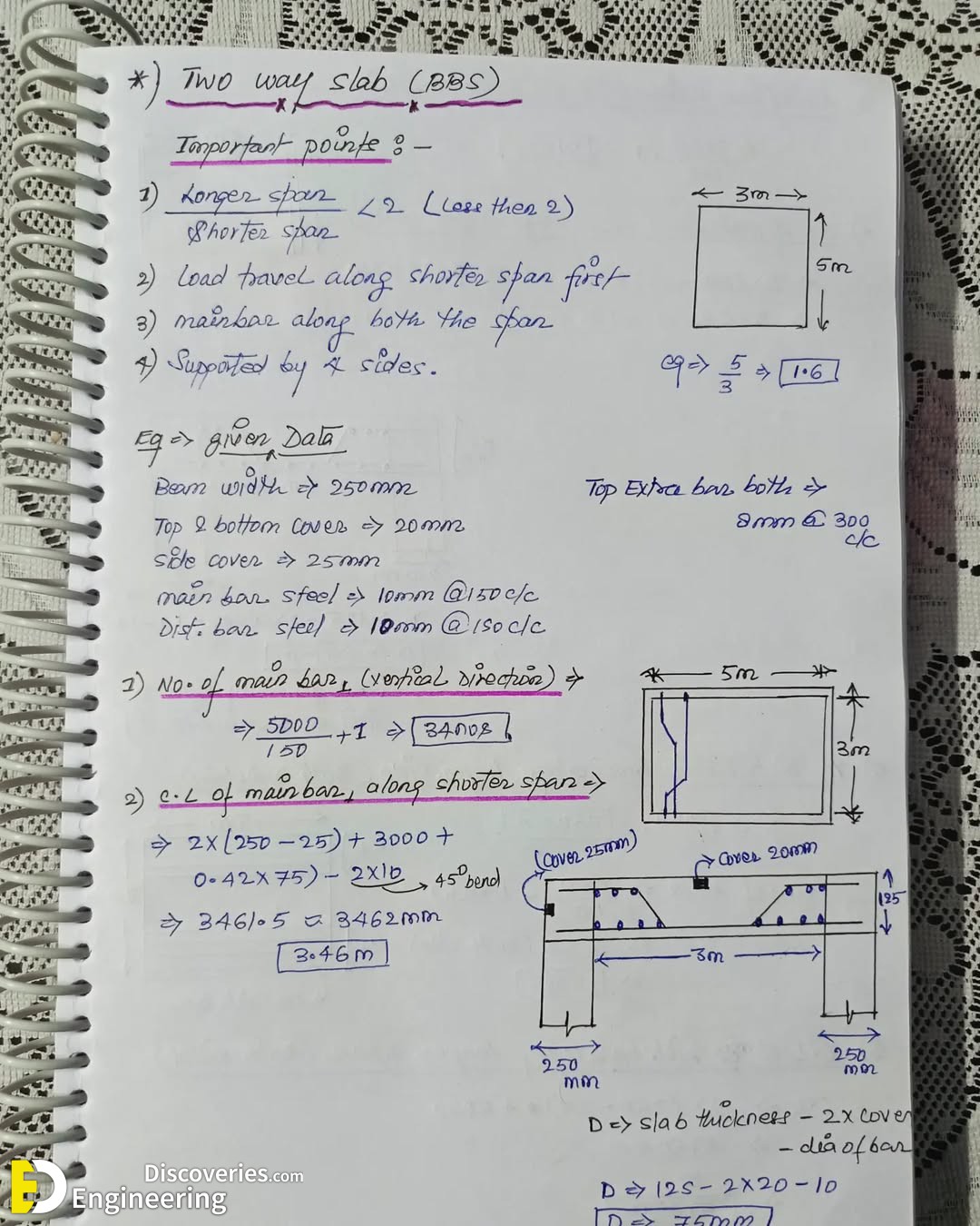 1-engineering-discoveries-how-to-create-a-perfect-bar-bending-schedule-for-two-way-slabs-step-by-step.jpg