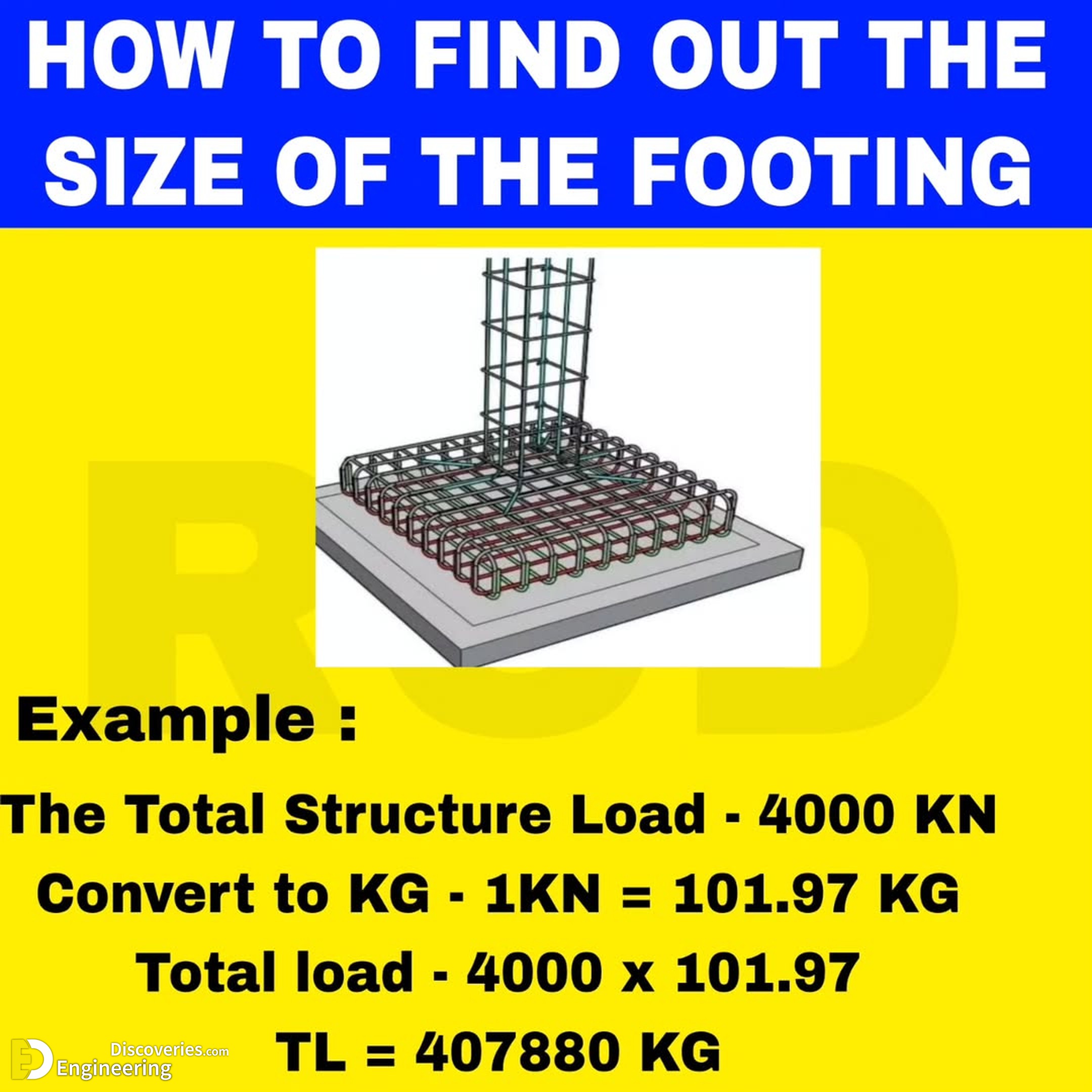 1-engineering-discoveries-how-to-determine-the-size-of-a-footing.jpg