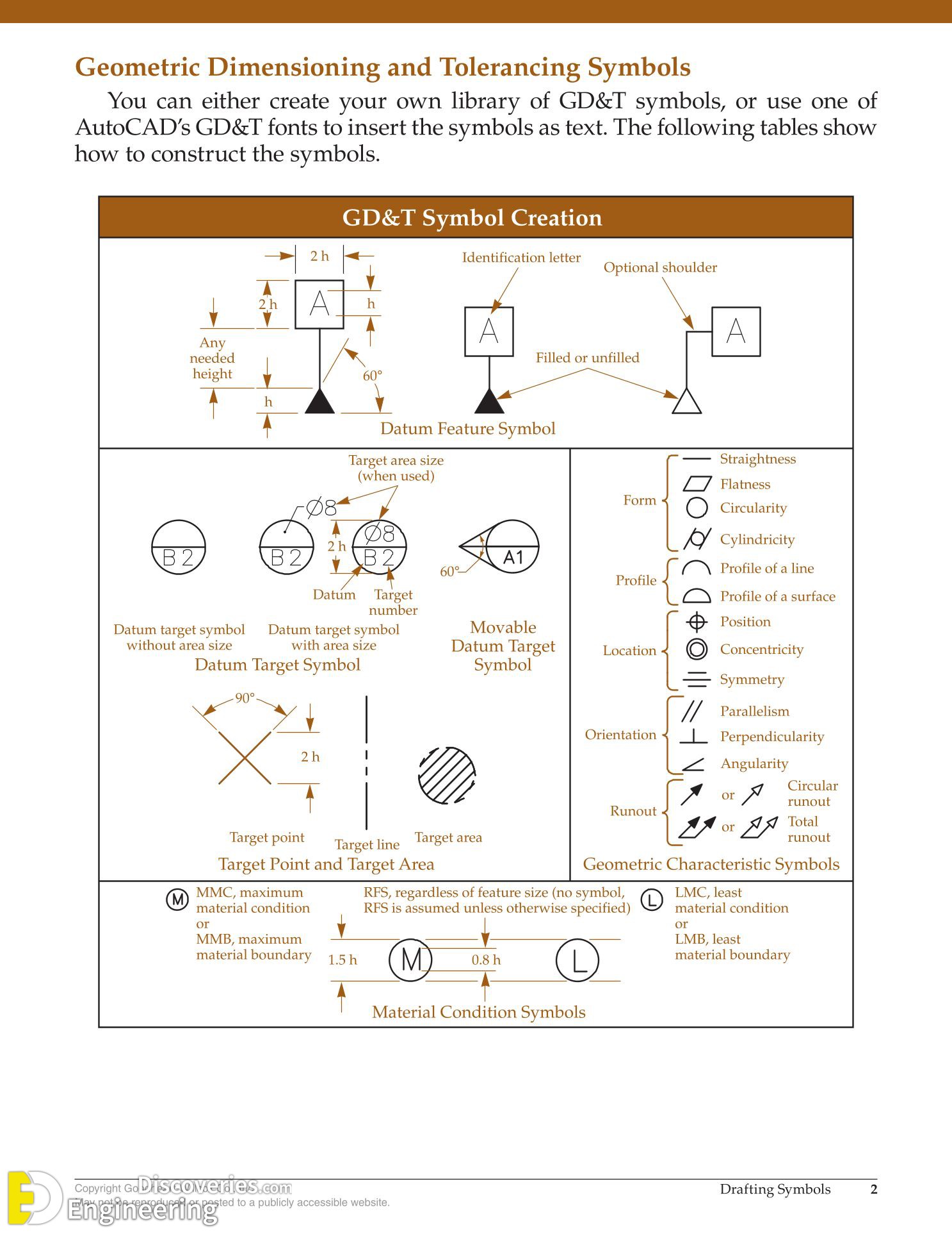 10-engineering-discoveries-autocad-and-its-applications-advanced-and8211-reference-material.jpg