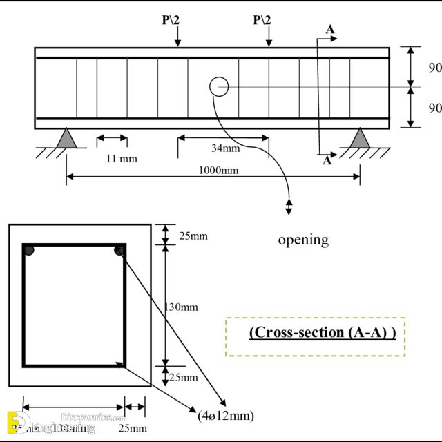 10-engineering-discoveries-building-stronger-structures-key-rcc-elements-explained-1.jpg