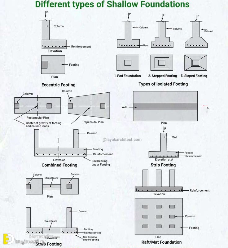 10-engineering-discoveries-crucial-facts-every-civil-engineer-needs-to-know-for-career-success.jpg