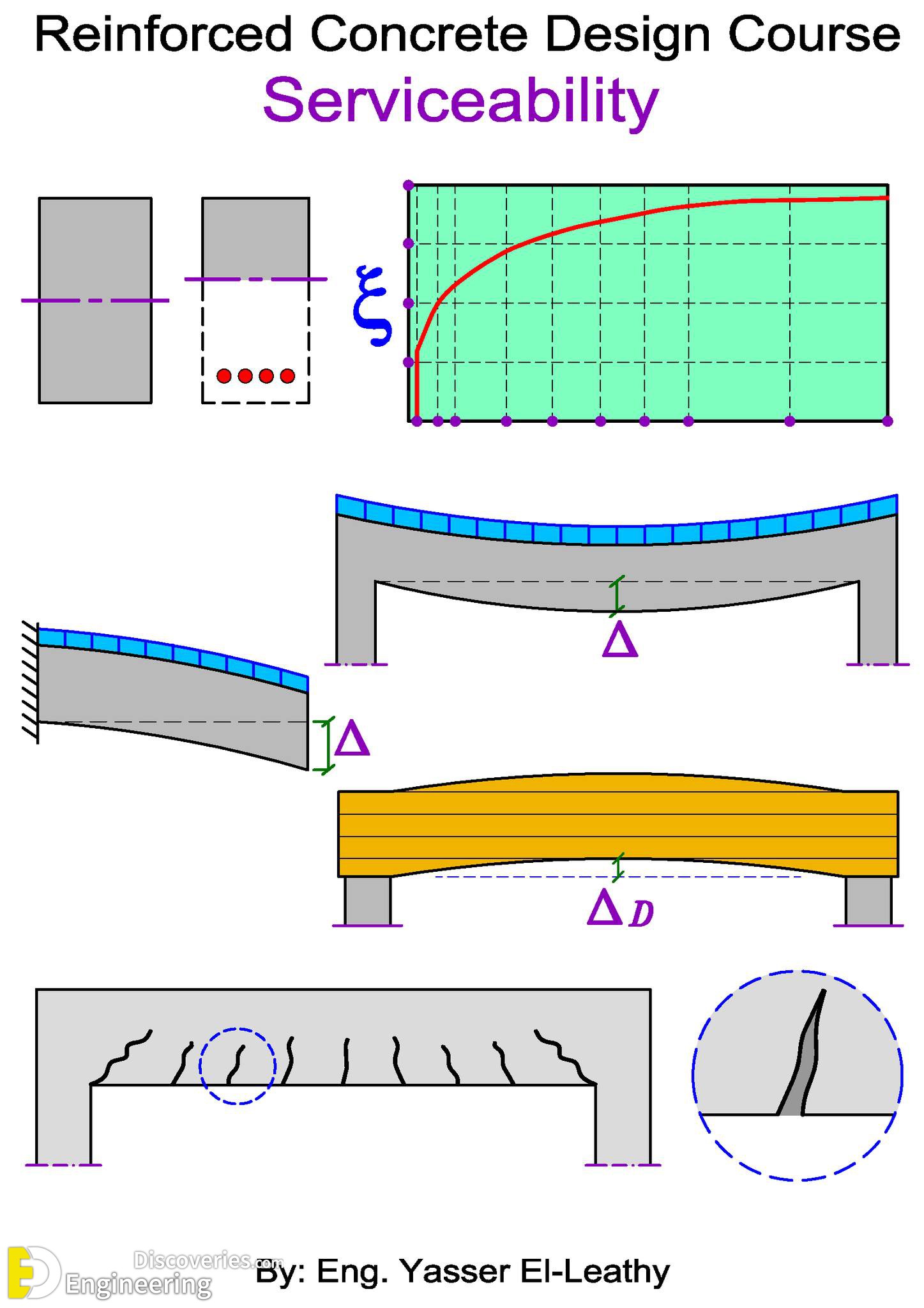10-engineering-discoveries-details-of-reinforced-concrete-structural-elements-and8211-rcc-design-details.jpg