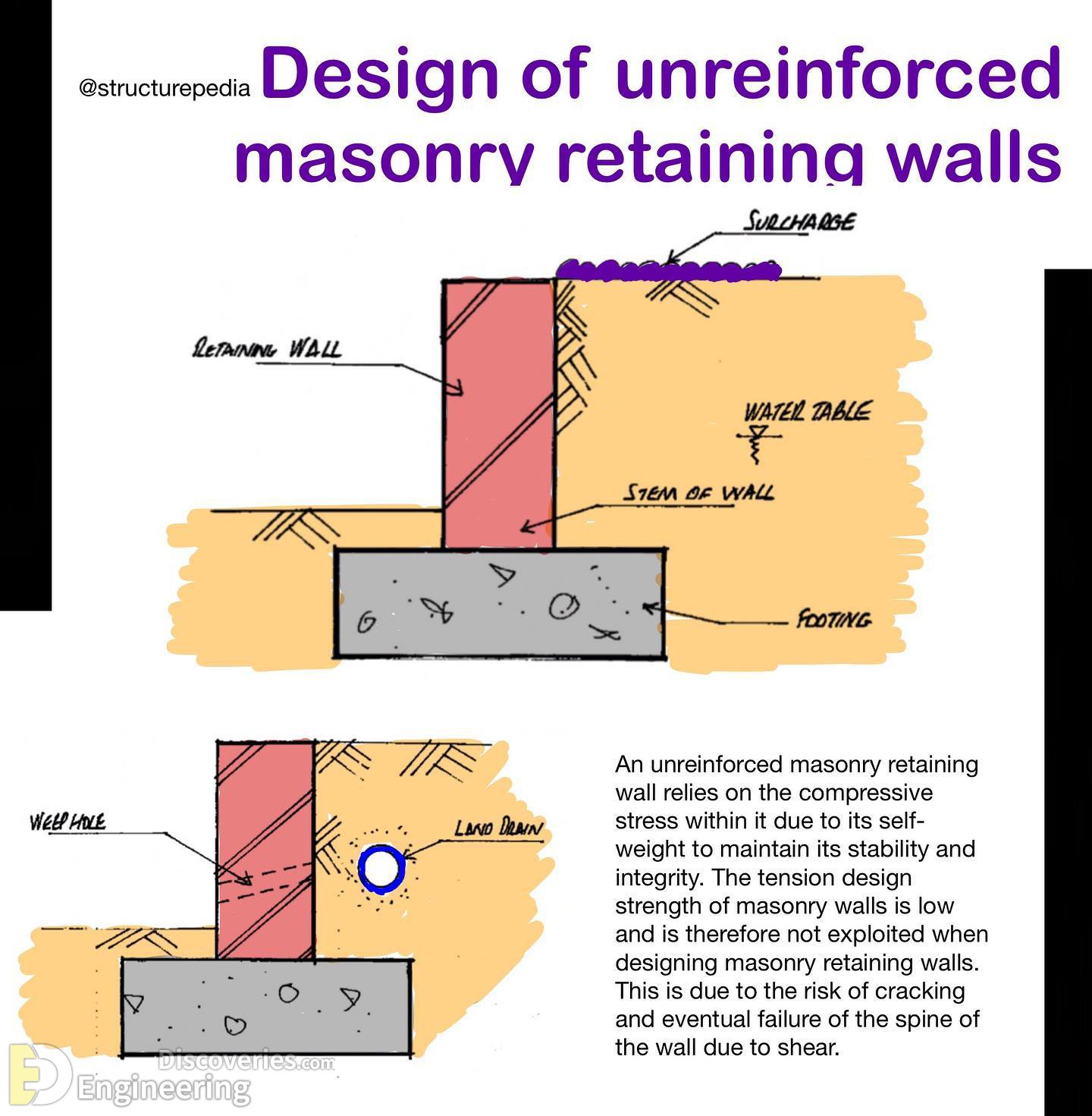 10-engineering-discoveries-everything-engineers-need-to-know-about-rcc-structures-the-ultimate-guide.jpg