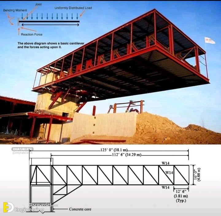 10-engineering-discoveries-the-ultimate-guide-to-rcc-structure-essentials-every-engineer-should-know.jpg
