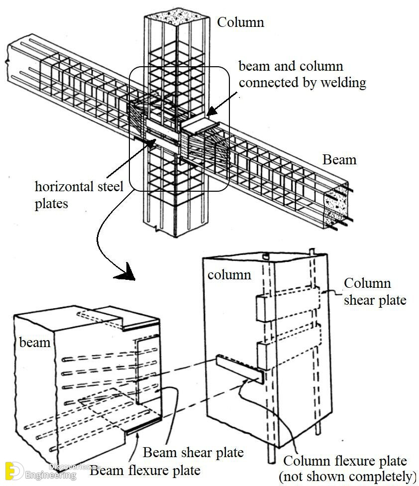 11-engineering-discoveries-building-stronger-structures-key-rcc-elements-explained-1.jpg