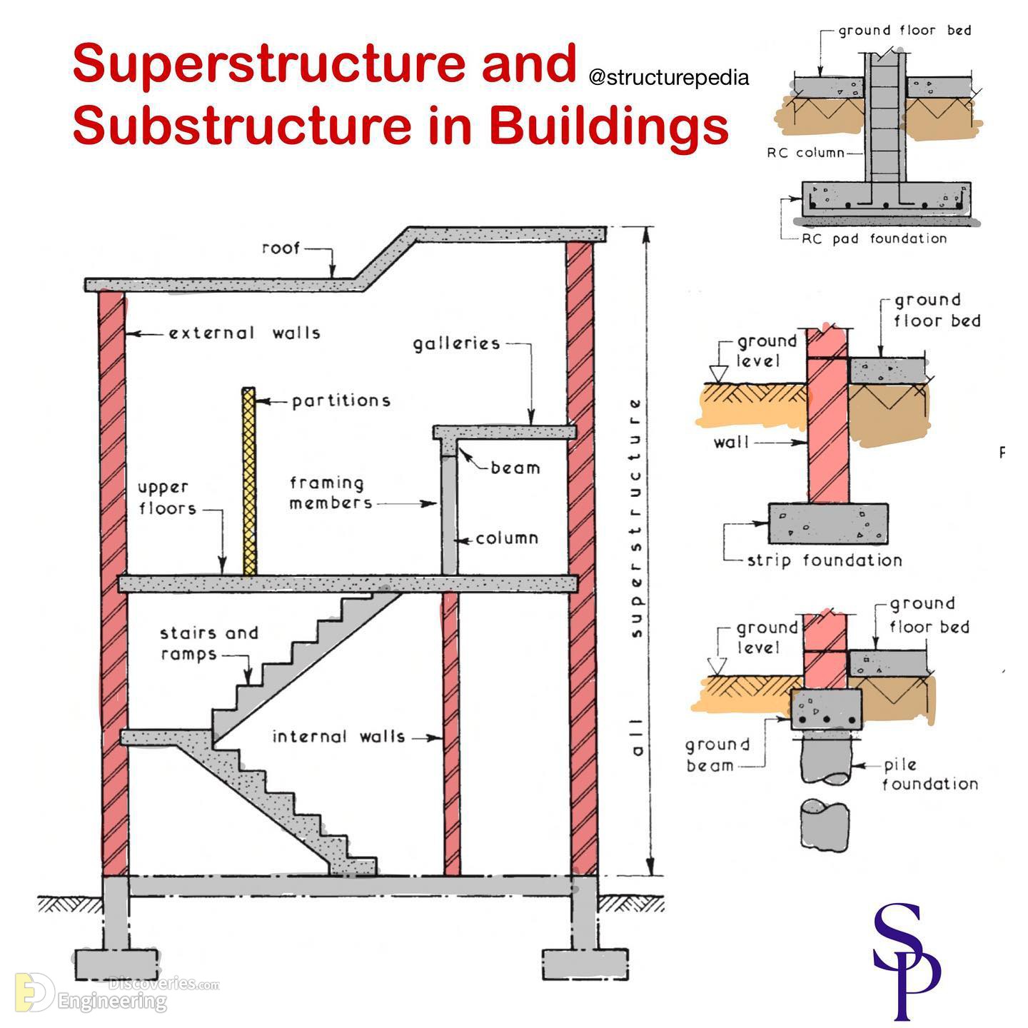 11-engineering-discoveries-everything-engineers-need-to-know-about-rcc-structures-the-ultimate-guide.jpg