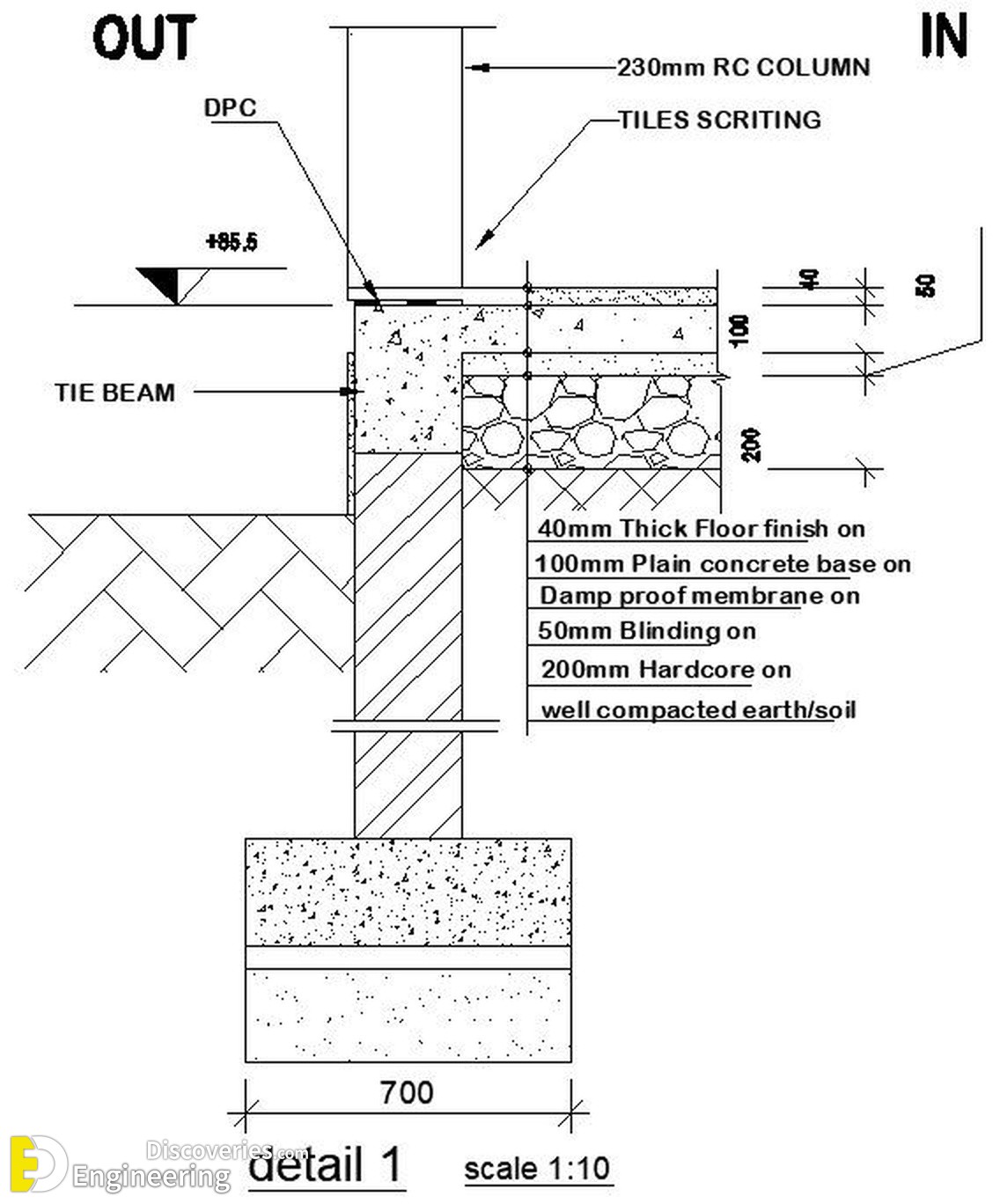 11-engineering-discoveries-rcc-structural-elements-essential-details-every-engineer-must-know.jpg