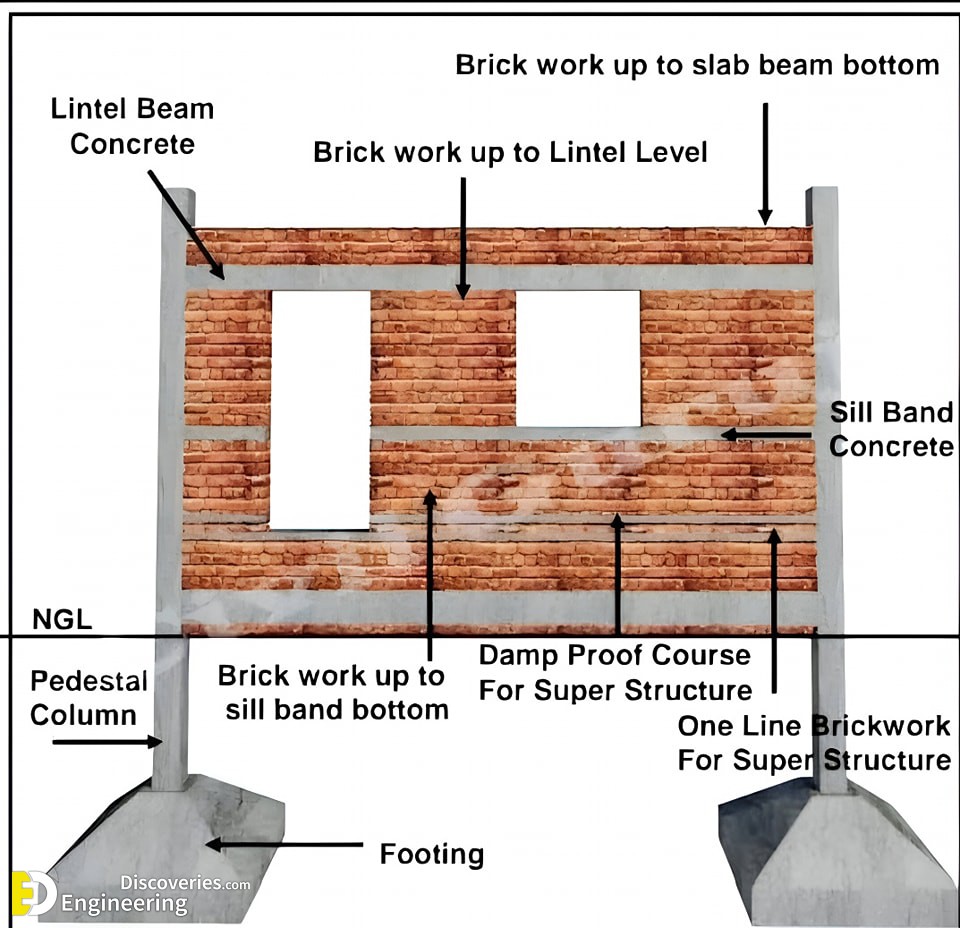 11-engineering-discoveries-reinforced-concrete-explained-details-of-reinforced-concrete-structural-elements-.jpg