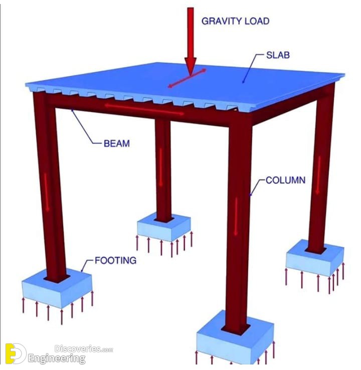 11-engineering-discoveries-the-ultimate-guide-to-rcc-structure-essentials-every-engineer-should-know.jpg