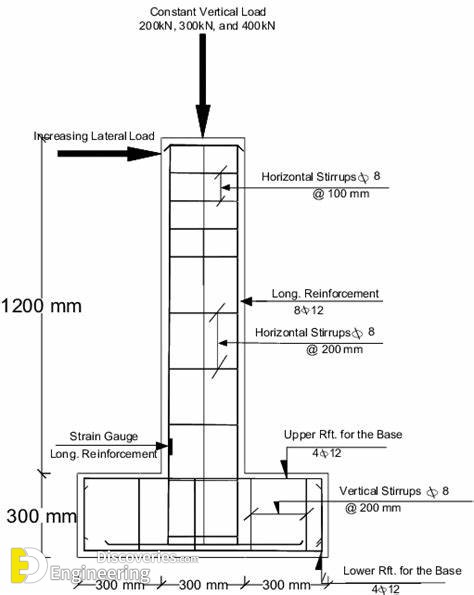 12-engineering-discoveries-building-stronger-structures-key-rcc-elements-explained-1.jpg