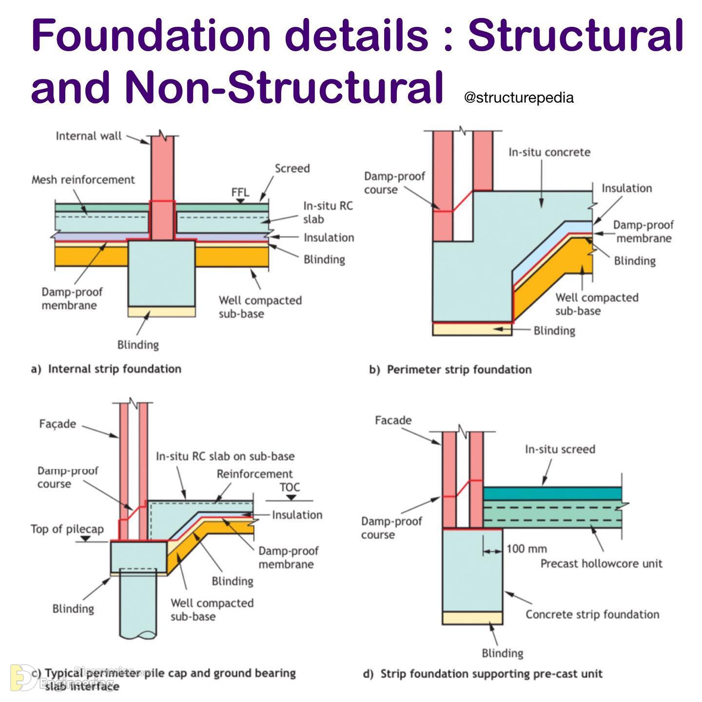 12-engineering-discoveries-everything-engineers-need-to-know-about-rcc-structures-the-ultimate-guide.jpg