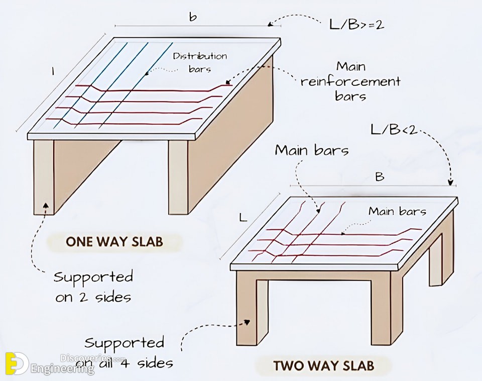 12-engineering-discoveries-reinforced-concrete-explained-details-of-reinforced-concrete-structural-elements-.jpg