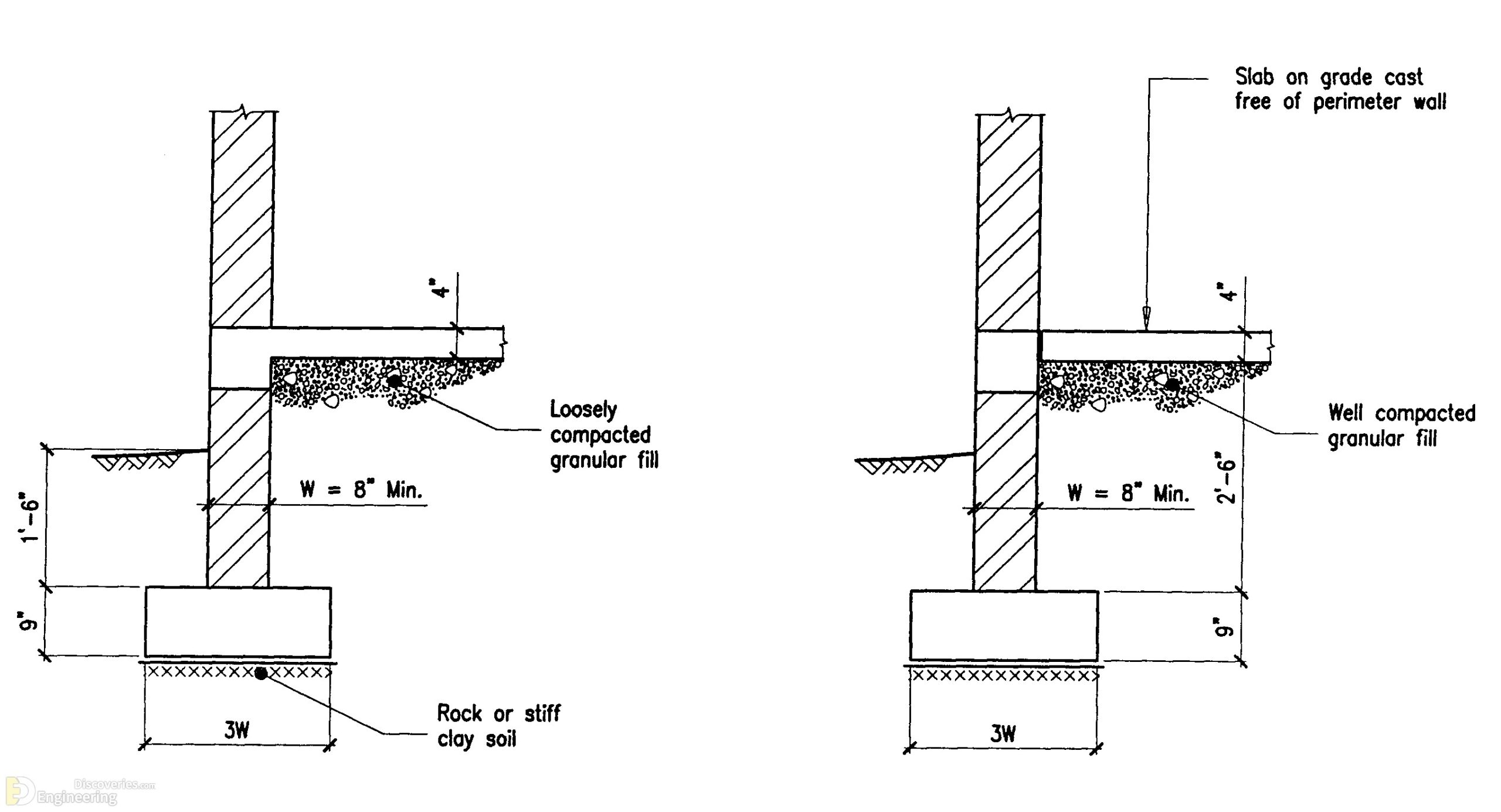 13-engineering-discoveries-mastering-details-of-reinforced-concrete-structural-components-scaled.jpg