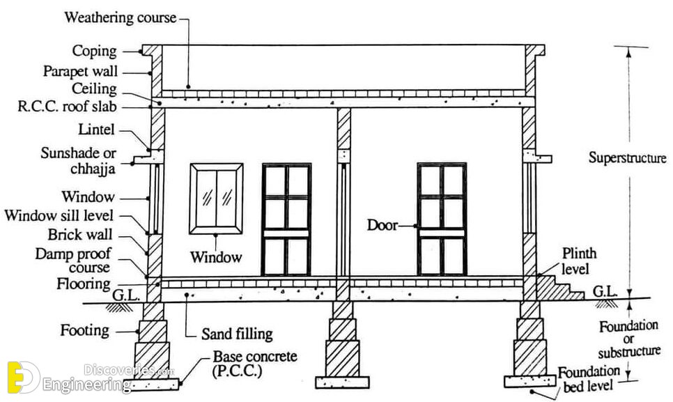 13-engineering-discoveries-mastering-rcc-concrete-structures-key-details-every-engineer-must-know.jpg