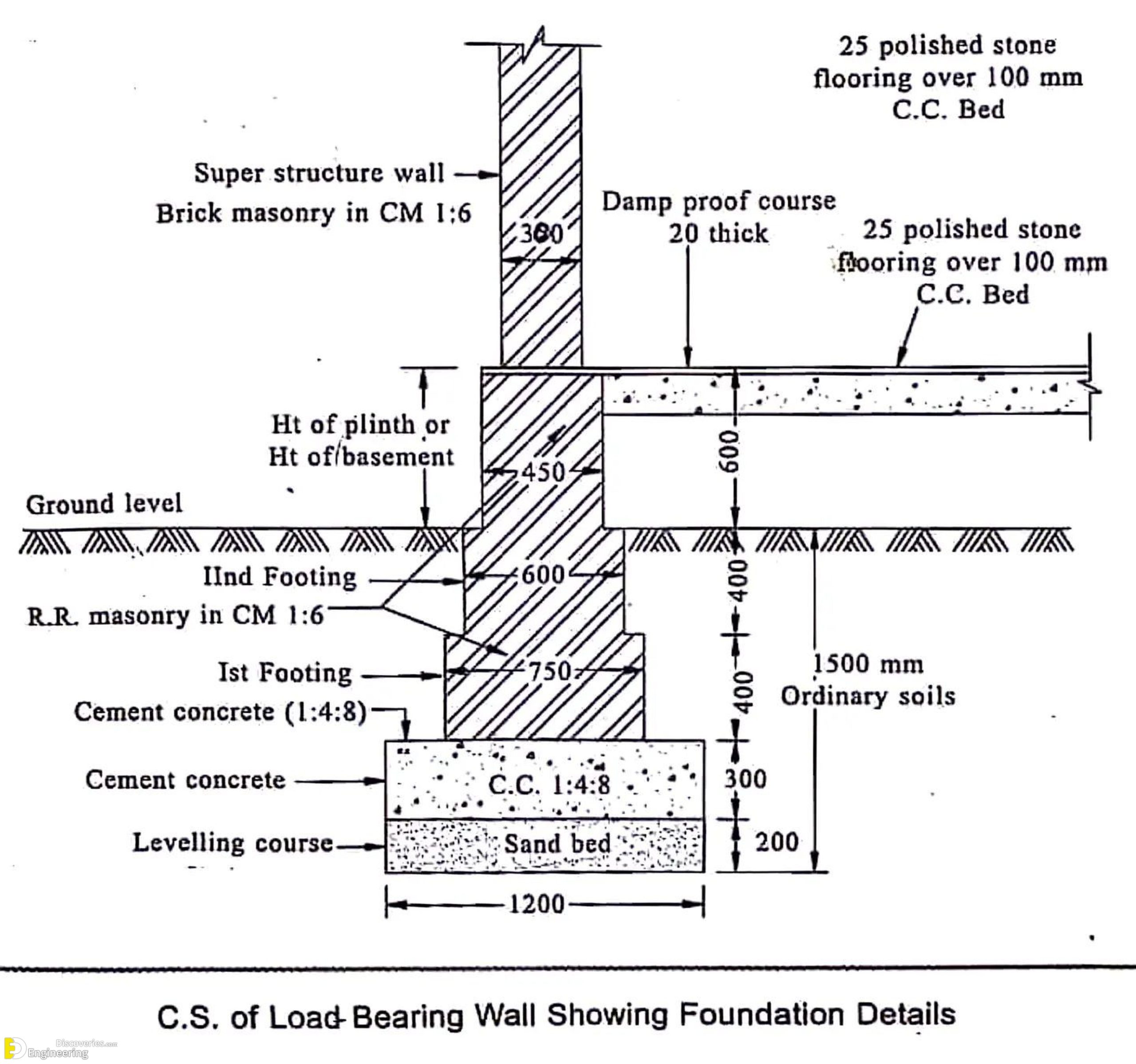 13-engineering-discoveries-rcc-structural-elements-essential-details-every-engineer-must-know-scaled.jpg