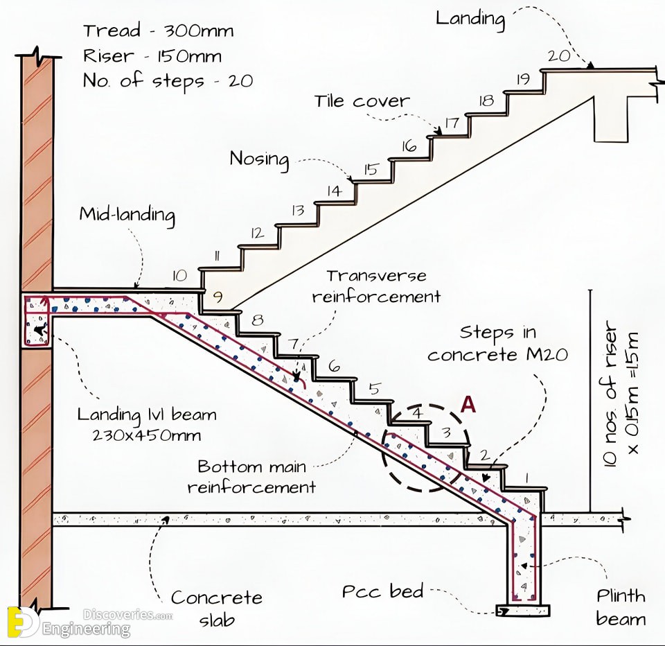 13-engineering-discoveries-reinforced-concrete-explained-details-of-reinforced-concrete-structural-elements-.jpg