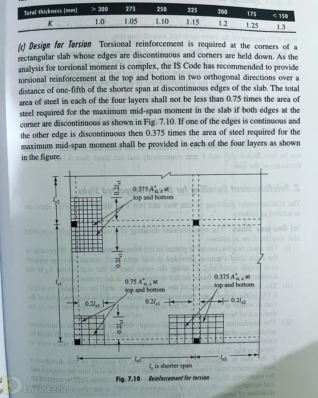 13-engineering-discoveries-reinforced-concrete-structure-details-explained.jpg