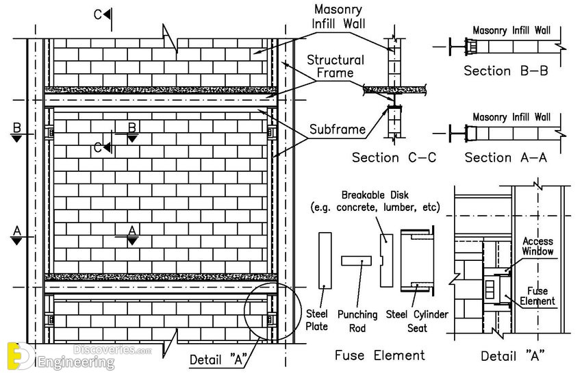14-engineering-discoveries-building-stronger-structures-key-rcc-elements-explained-1.jpg
