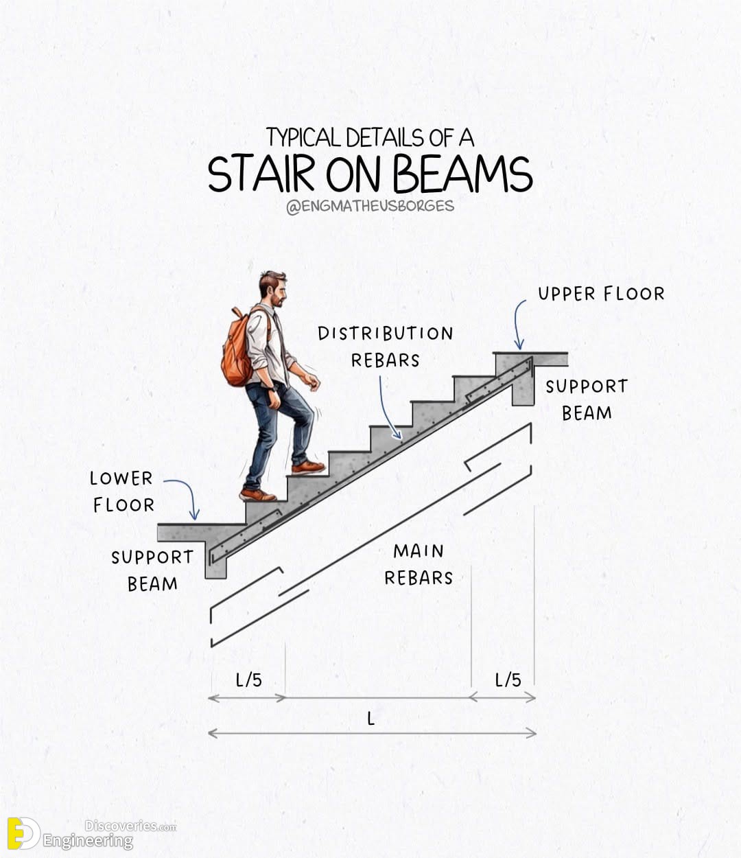 14-engineering-discoveries-essential-rcc-stair-details-you-should-know.jpg