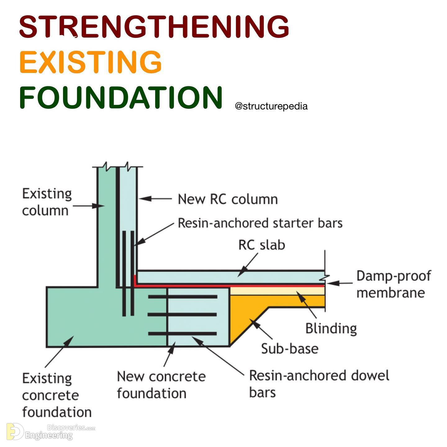 14-engineering-discoveries-everything-engineers-need-to-know-about-rcc-structures-the-ultimate-guide.jpg