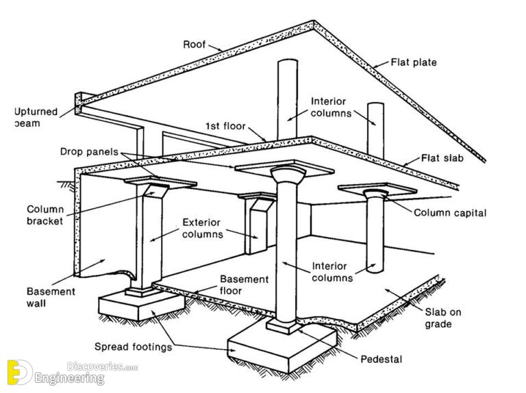14-engineering-discoveries-mastering-rcc-concrete-structures-key-details-every-engineer-must-know.jpg