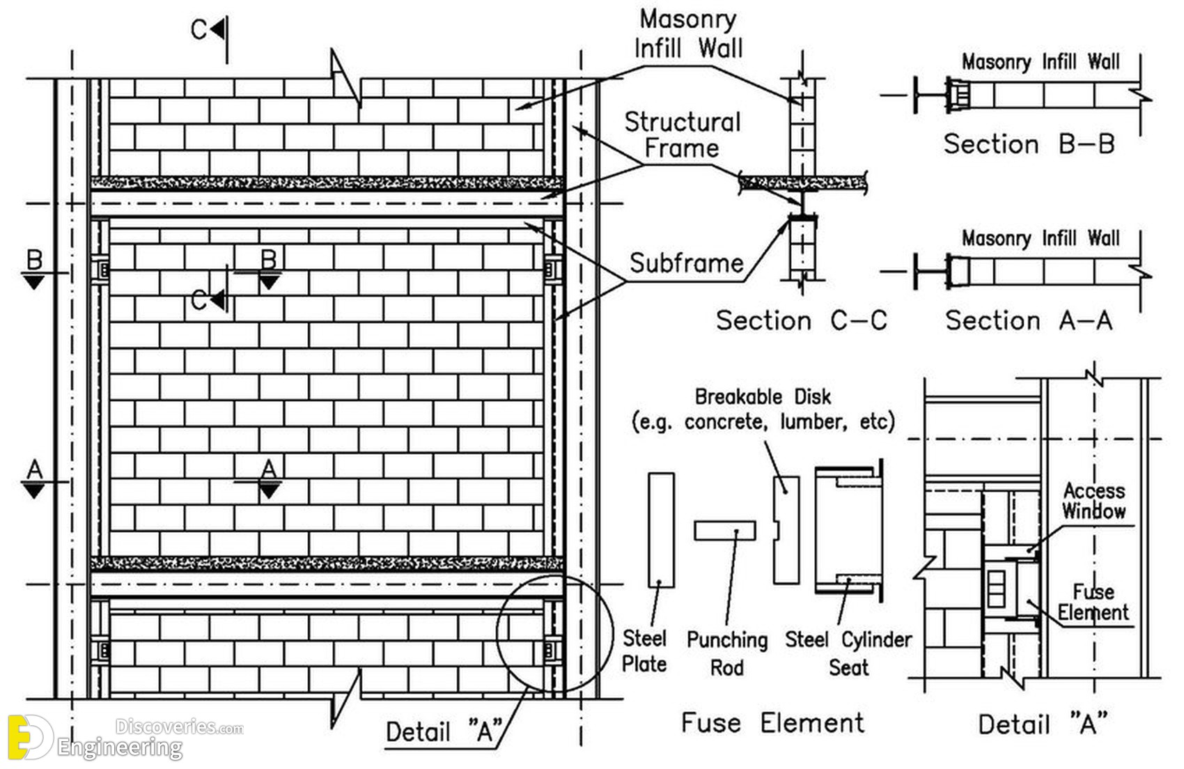 14-engineering-discoveries-rcc-structural-elements-essential-details-every-engineer-must-know.jpg