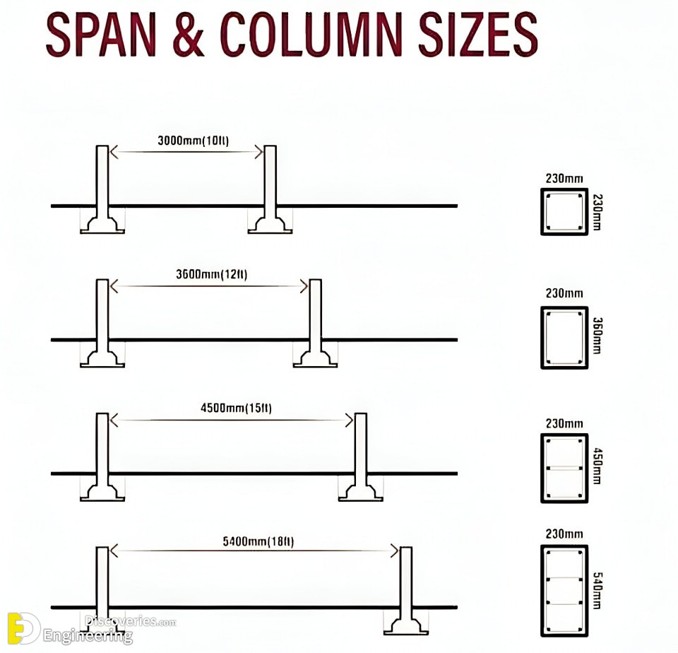 14-engineering-discoveries-reinforced-concrete-explained-details-of-reinforced-concrete-structural-elements-.jpg