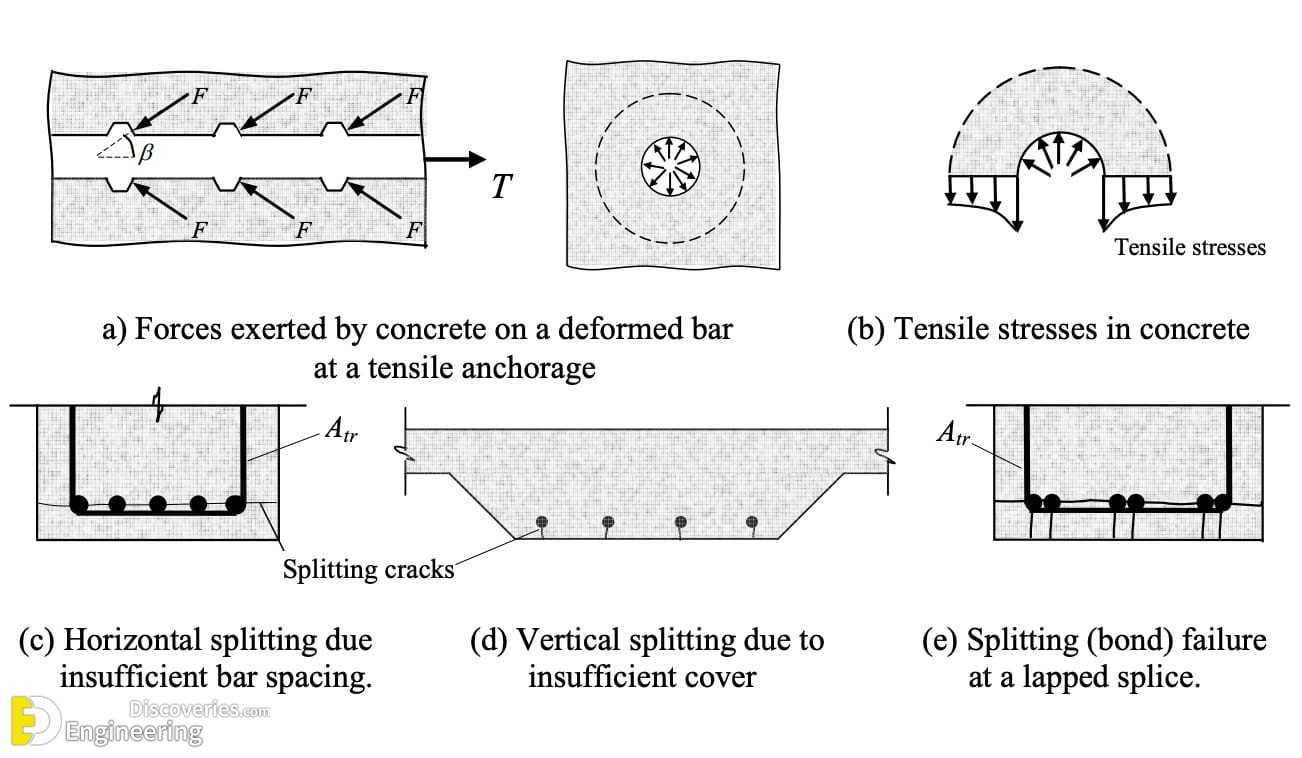 14-engineering-discoveries-the-ultimate-guide-to-rcc-structure-essentials-every-engineer-should-know.jpg