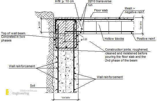 15-engineering-discoveries-building-stronger-structures-key-rcc-elements-explained-1.jpg