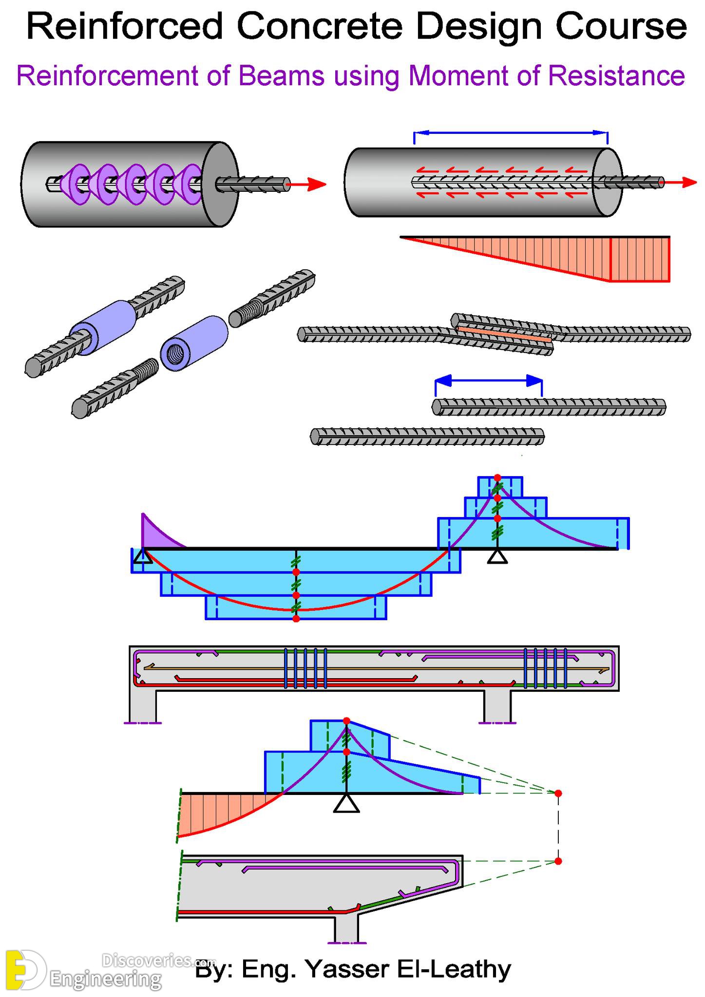 15-engineering-discoveries-details-of-reinforced-concrete-structural-elements-and8211-rcc-design-details.jpg