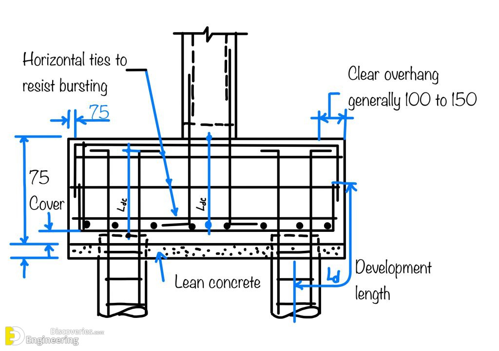 15-engineering-discoveries-mastering-rcc-concrete-structures-key-details-every-engineer-must-know.jpg