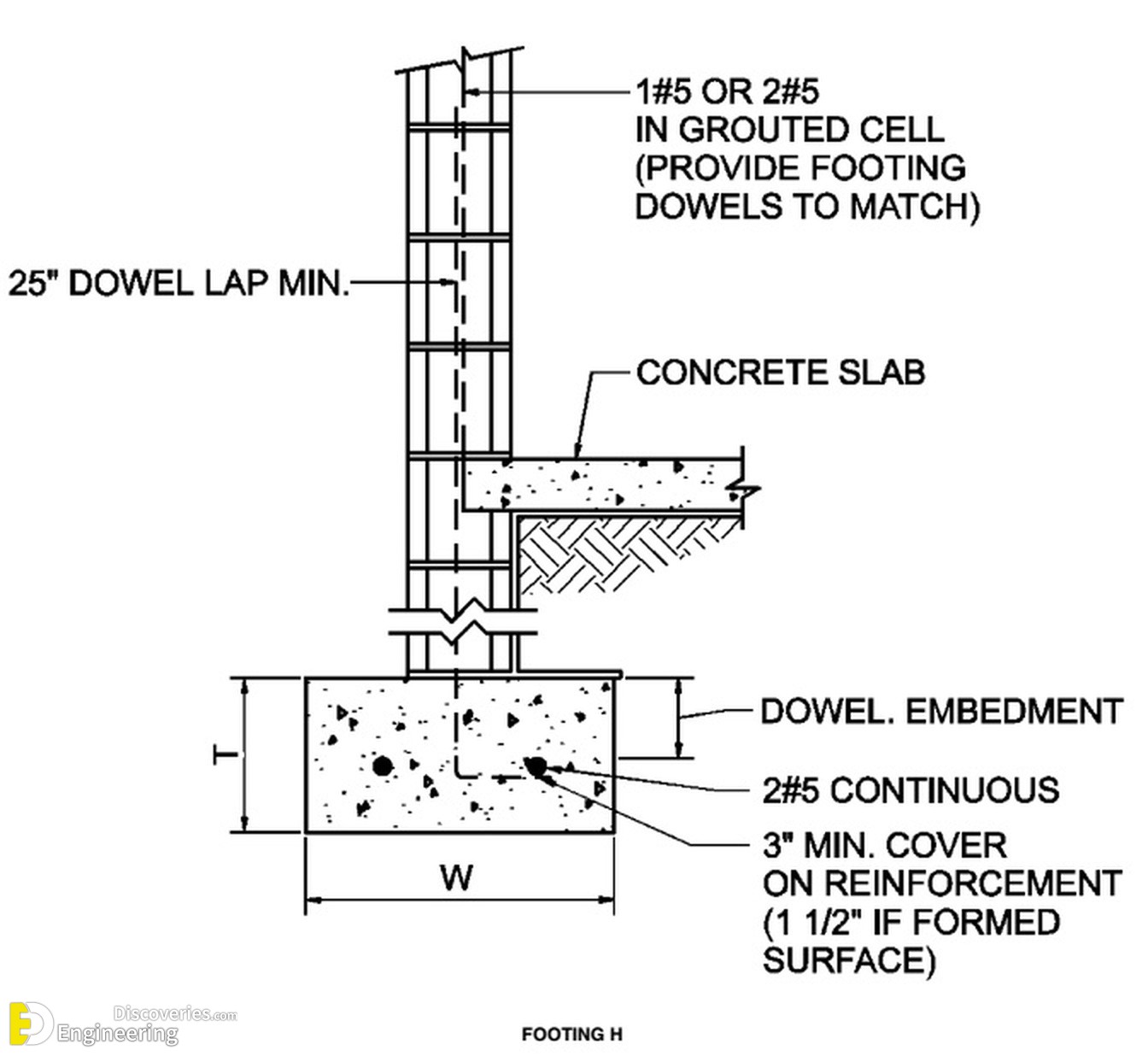 15-engineering-discoveries-rcc-structural-elements-essential-details-every-engineer-must-know.jpg