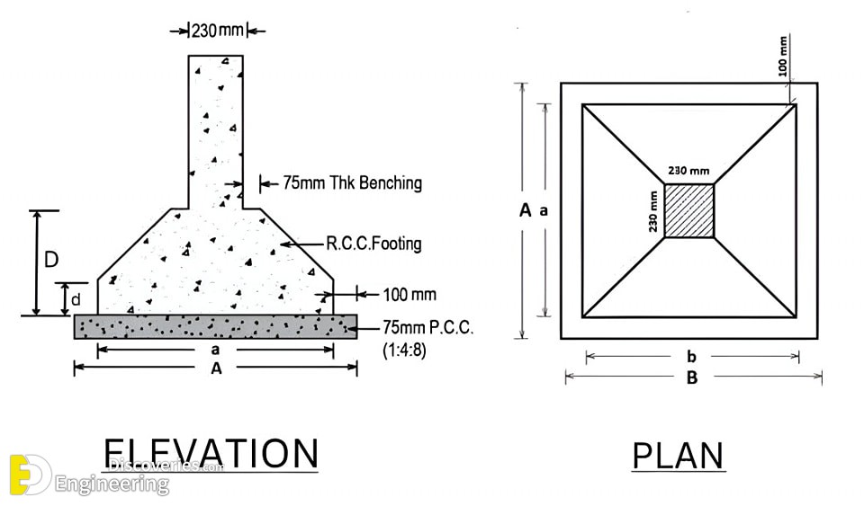 15-engineering-discoveries-reinforced-concrete-explained-details-of-reinforced-concrete-structural-elements-.jpg