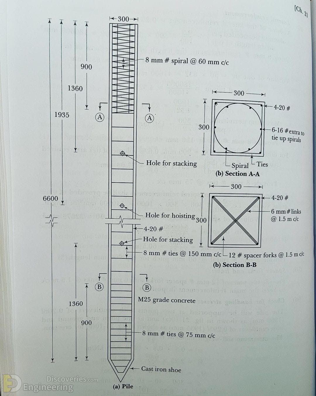 15-engineering-discoveries-reinforced-concrete-structure-details-explained.jpg
