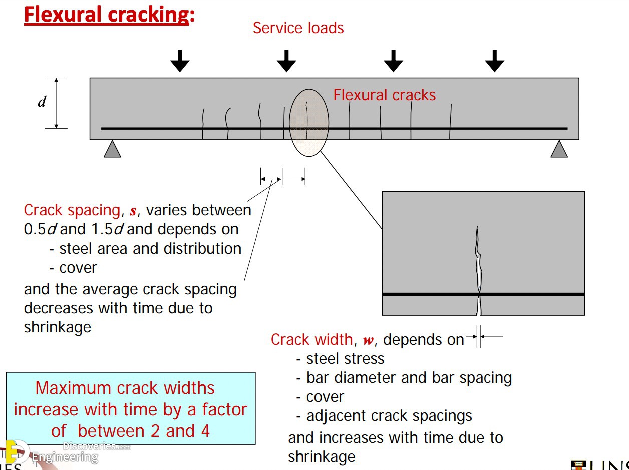 15-engineering-discoveries-the-ultimate-guide-to-rcc-structure-essentials-every-engineer-should-know.jpg