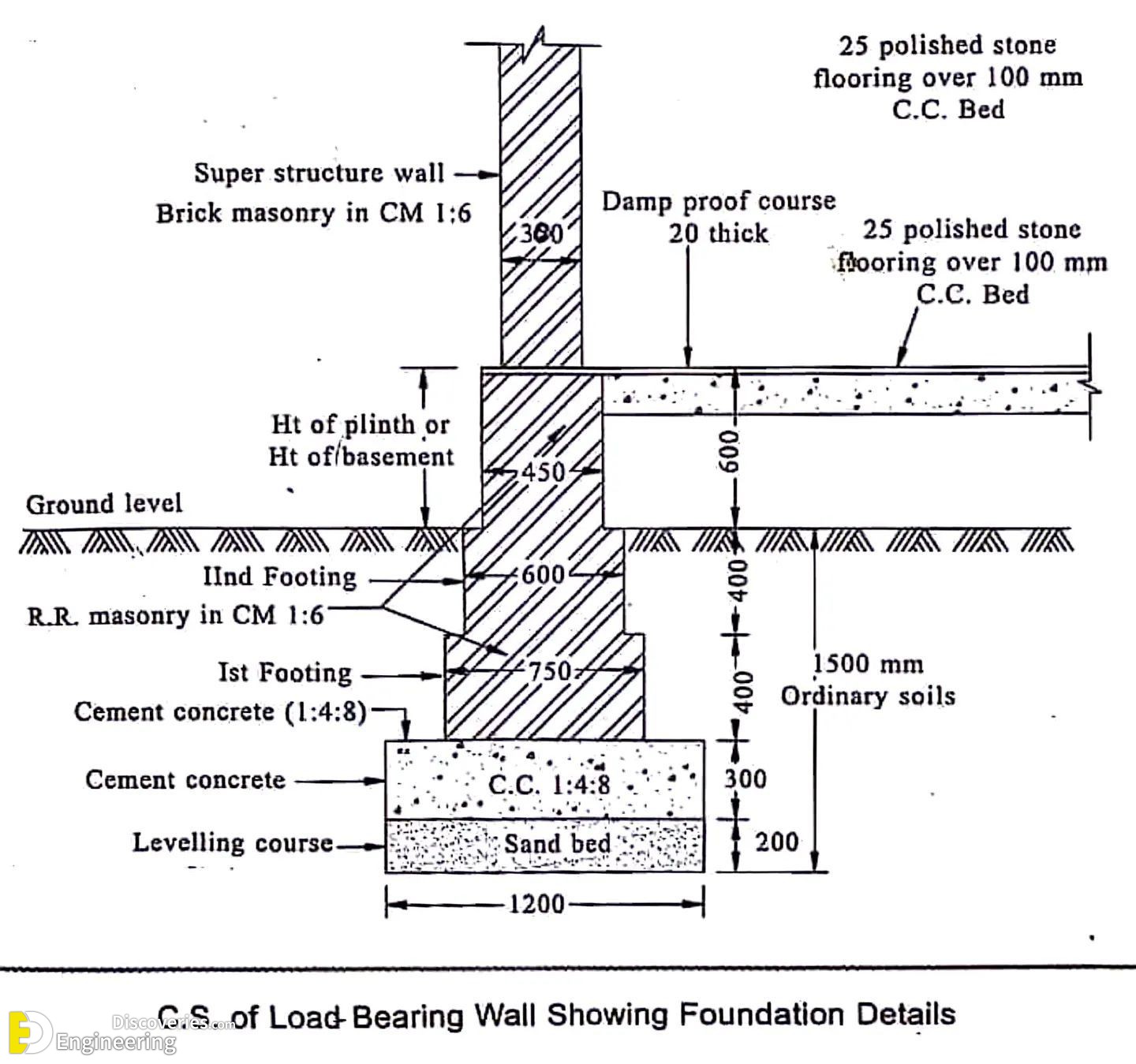16-engineering-discoveries-building-stronger-structures-key-rcc-elements-explained-1.jpg