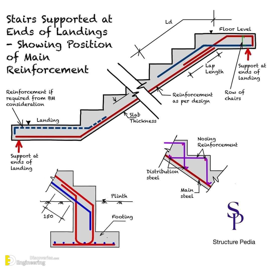 16-engineering-discoveries-essential-rcc-stair-details-you-should-know.jpg