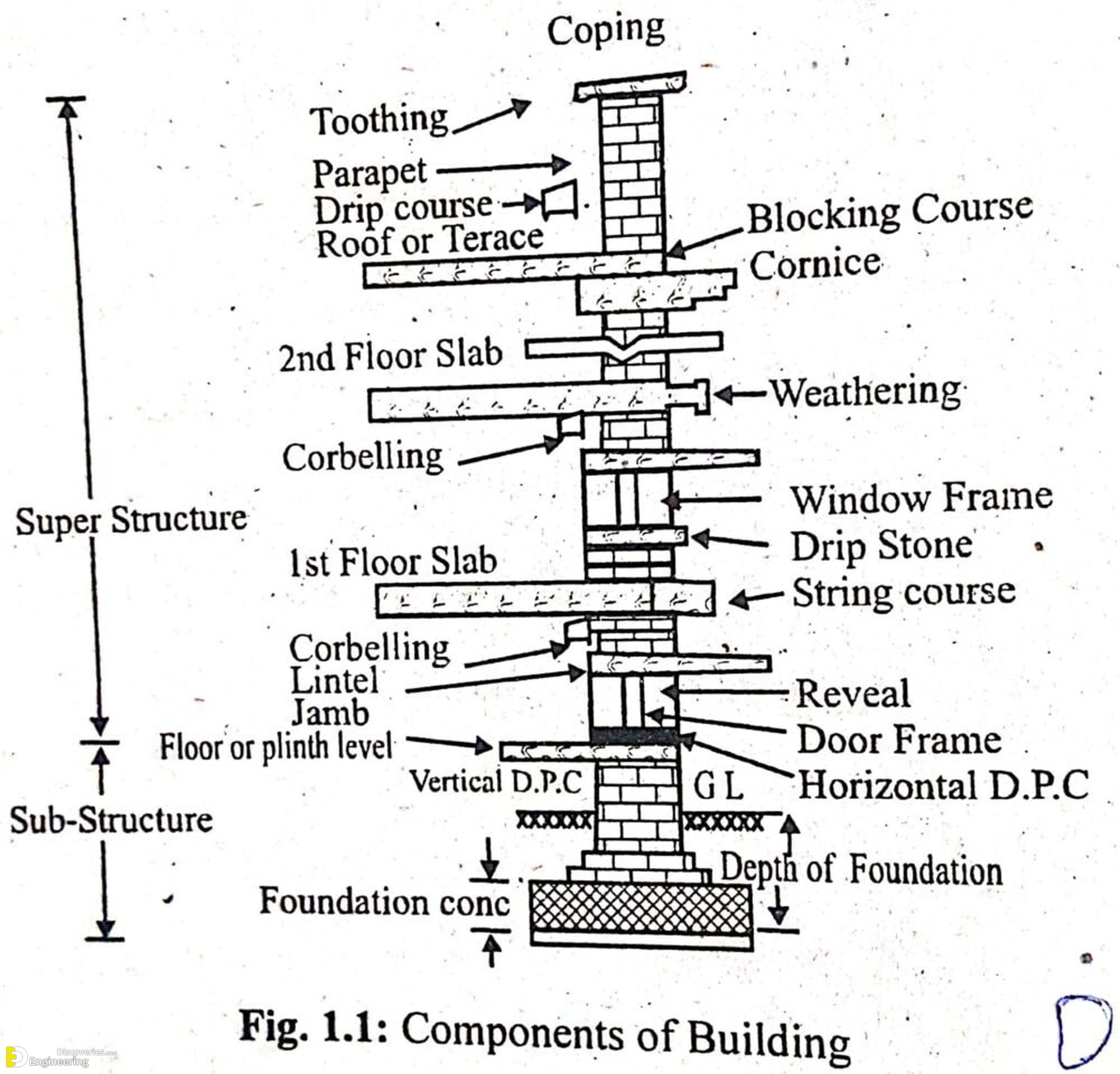 16-engineering-discoveries-rcc-structural-elements-essential-details-every-engineer-must-know.jpg