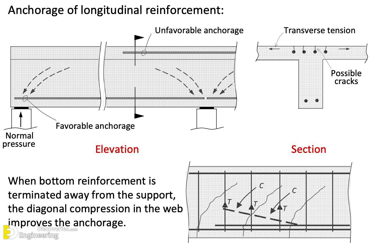 16-engineering-discoveries-the-ultimate-guide-to-rcc-structure-essentials-every-engineer-should-know.jpg