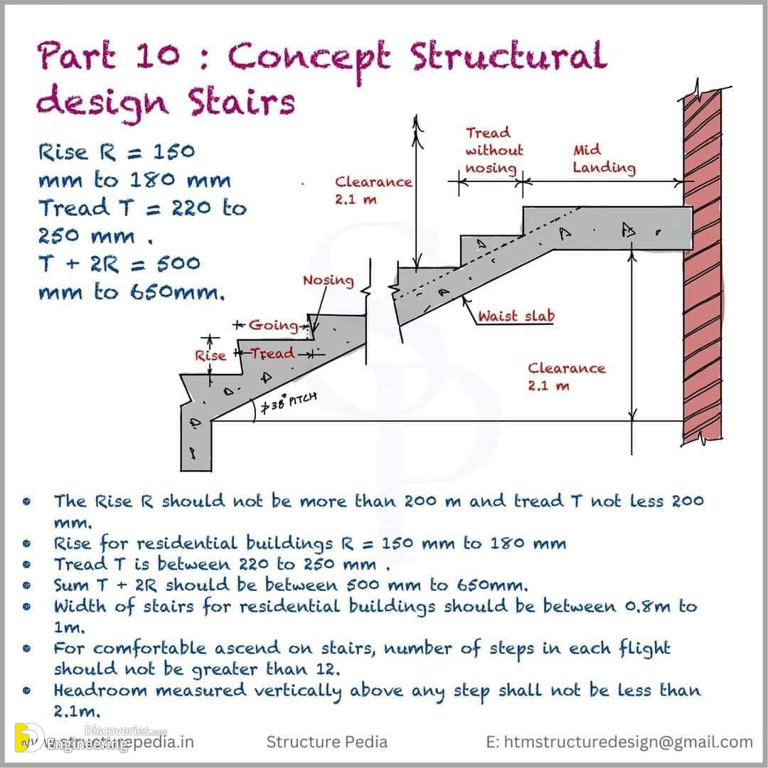 17-engineering-discoveries-essential-rcc-stair-details-you-should-know.jpg
