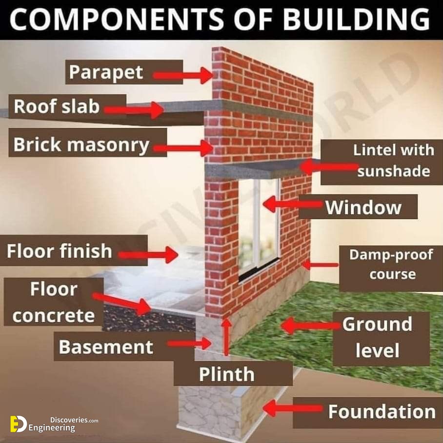 17-engineering-discoveries-mastering-rcc-concrete-structures-key-details-every-engineer-must-know.jpg